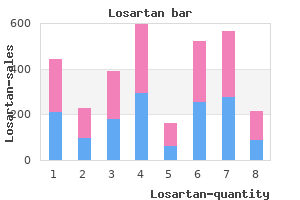 discount losartan 25 mg on line