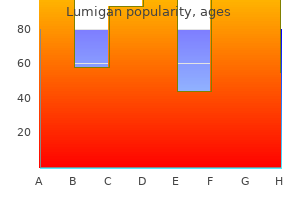 order lumigan with visa