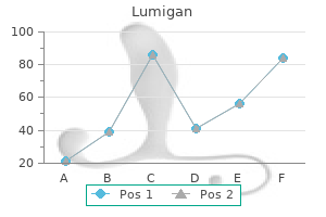buy genuine lumigan online
