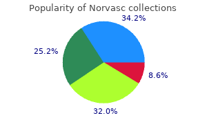 cheap 2.5 mg norvasc free shipping