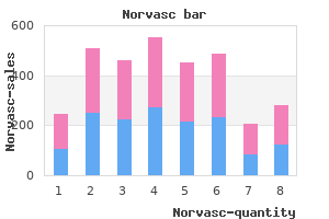 buy norvasc on line