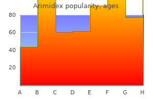 purchase arimidex us