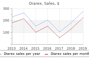 purchase diarex online