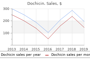 buy discount dochicin online