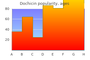 generic dochicin 0.5mg visa