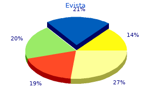 buy evista with american express