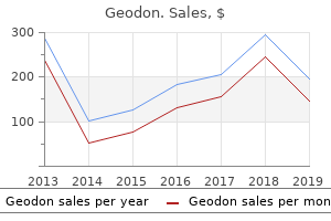 cheap 80 mg geodon amex