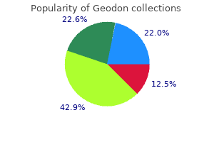 order geodon in united states online