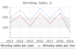 best 30 mg nimotop