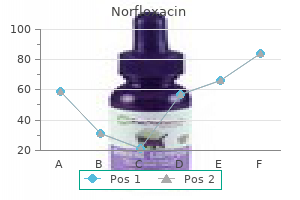 buy generic norfloxacin