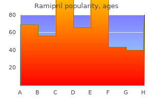 buy ramipril 10mg on line