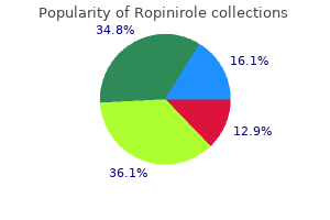 order ropinirole 2 mg line