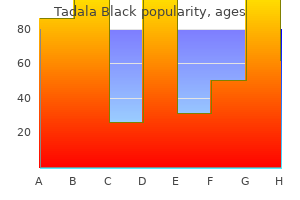 purchase tadala black overnight