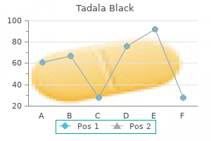 buy cheap tadala black 80mg on-line