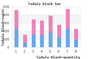 buy tadala black from india