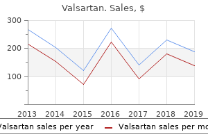 purchase 40 mg valsartan fast delivery