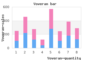 discount voveran line