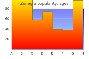 generic zenegra 100mg fast delivery