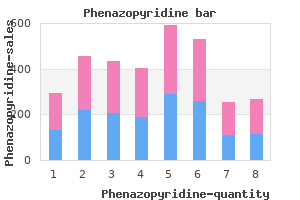 200mg phenazopyridine