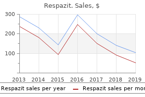 cheap respazit 250mg amex