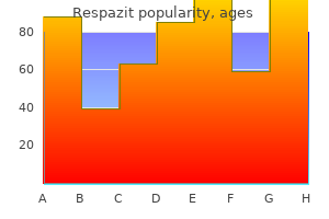 buy respazit 250 mg free shipping
