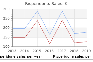 purchase risperidone uk
