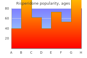 order risperidone line