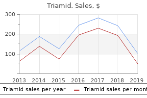 order 250 mg triamid with visa