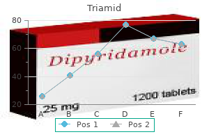 buy discount triamid 250mg