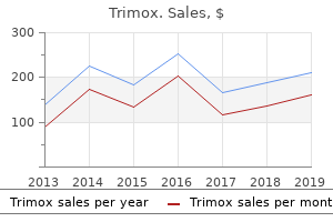 purchase trimox overnight
