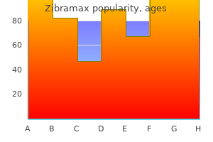 purchase 100 mg zibramax visa