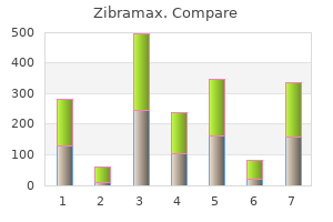 buy 250mg zibramax otc