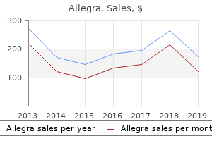order allegra 180 mg visa