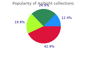 purchase azitrolit once a day