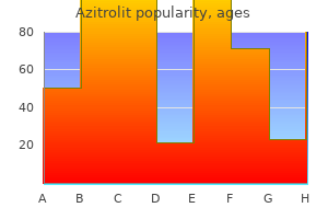 buy azitrolit with visa