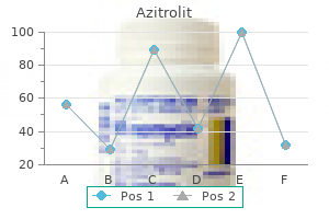 order azitrolit with paypal