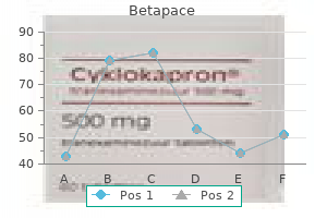 order betapace 40mg