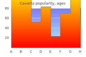 buy caverta 100mg with amex