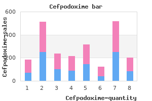 order discount cefpodoxime on-line