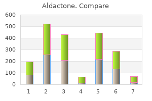 buy generic aldactone 25 mg on line