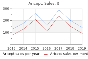 aricept 5mg low price