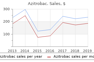 order 250mg azitrobac with visa