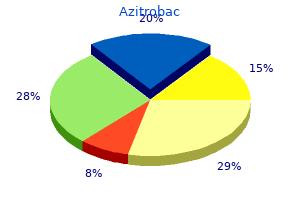 effective 250 mg azitrobac