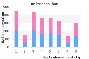 buy azitrobac 250 mg overnight delivery
