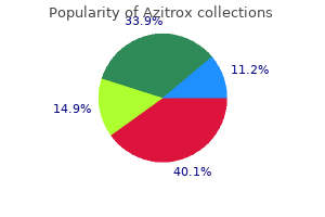 purchase genuine azitrox