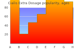 purchase cialis extra dosage 100mg on-line