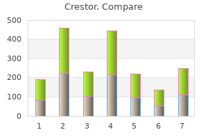 discount crestor american express
