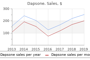 generic dapsone 100 mg