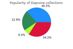 dapsone 100 mg discount