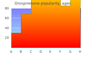 order generic drospirenone from india